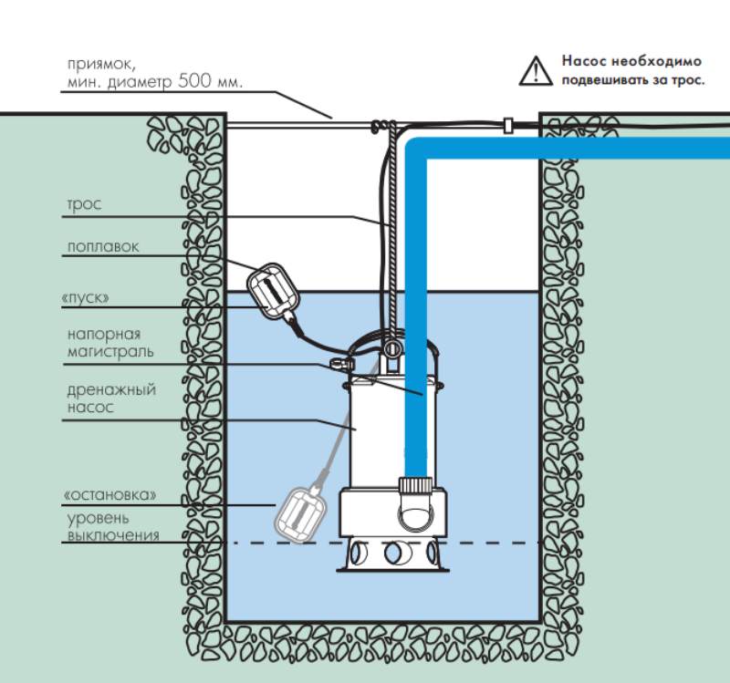 запчасти Джилекс по низкой цене в Орле