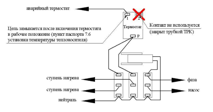 купить электрокотел по низкой цене в Орле