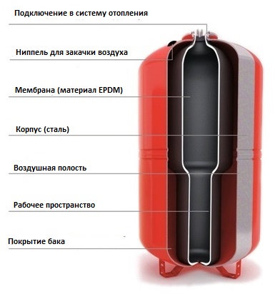 мембрана Wester 24 купить по низкой цене в Орле