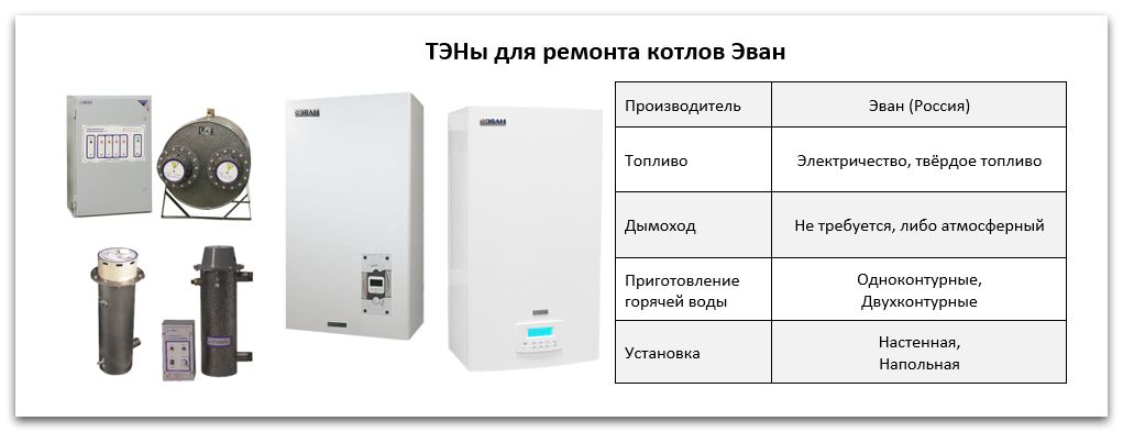 Купить ТЭН для котла Эван в Орле